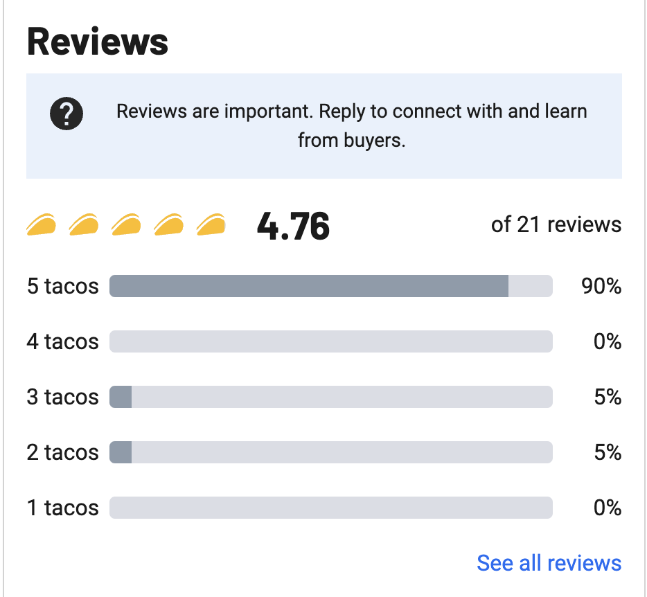 AppSumo launch stats