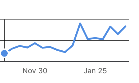 Profile Analytics before